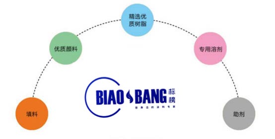 長沙標榜涂料有限責任公司,長沙標榜涂料,長沙涂料,涂料哪家好
