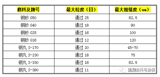 長沙標榜涂料,冷鍍鋅,環氧富鋅底漆,氟碳漆,環氧煤瀝青漆