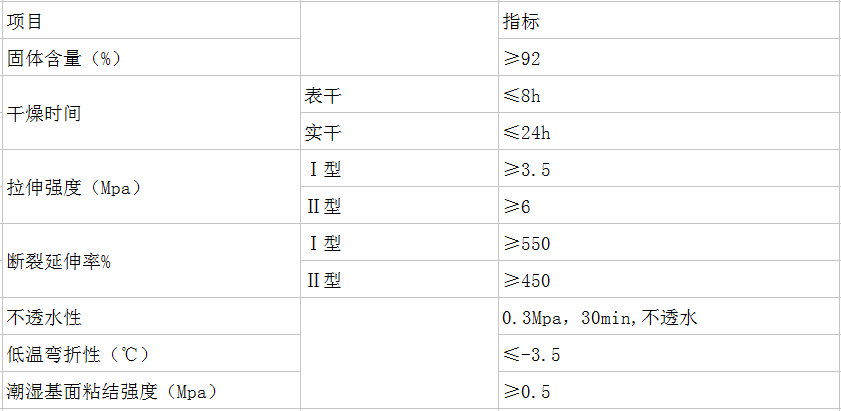 長沙標(biāo)榜涂料,冷鍍鋅,環(huán)氧富鋅底漆,氟碳漆,環(huán)氧煤瀝青漆 長沙標(biāo)榜涂料,冷鍍鋅,環(huán)氧富鋅底漆,氟碳漆,環(huán)氧煤瀝青漆