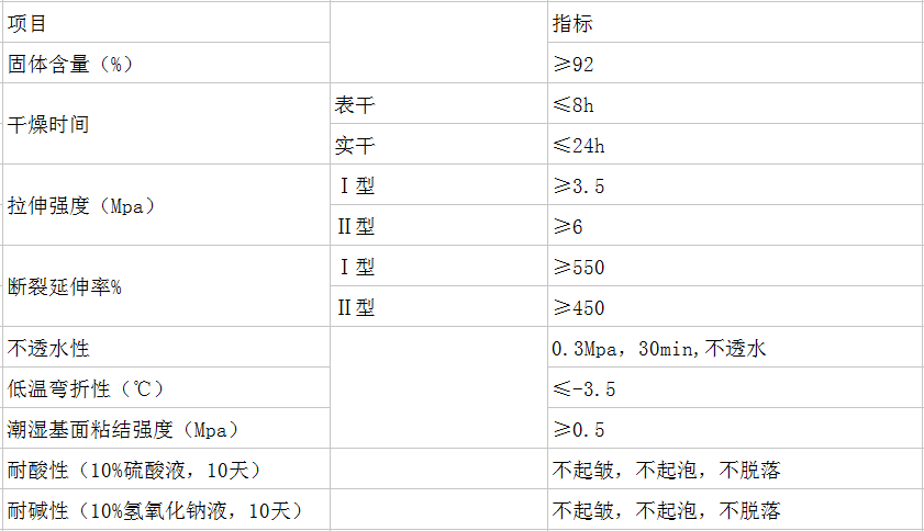 長沙標榜涂料,冷鍍鋅,環氧富鋅底漆,氟碳漆,環氧煤瀝青漆