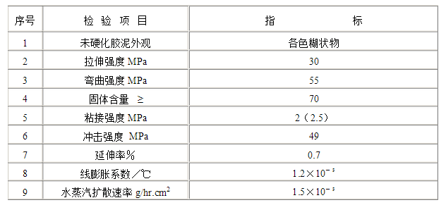 長沙標榜涂料,冷鍍鋅,環氧富鋅底漆,氟碳漆,環氧煤瀝青漆
