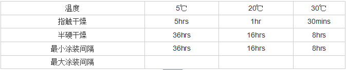 長沙標榜涂料,冷鍍鋅,環氧富鋅底漆,氟碳漆,環氧煤瀝青漆