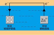 長沙標榜涂料,冷鍍鋅,環氧富鋅底漆,氟碳漆,環氧煤瀝青漆 長沙標榜涂料,冷鍍鋅,環氧富鋅底漆,氟碳漆,環氧煤瀝青漆