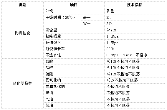 長沙標榜涂料,冷鍍鋅,環氧富鋅底漆,氟碳漆,環氧煤瀝青漆