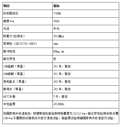 長沙標榜涂料,冷鍍鋅,環氧富鋅底漆,氟碳漆,環氧煤瀝青漆