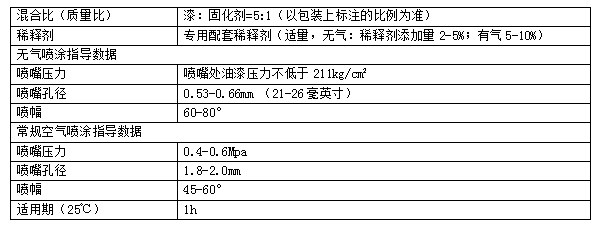 長沙標榜涂料,冷鍍鋅,環氧富鋅底漆,氟碳漆,環氧煤瀝青漆